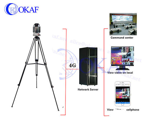CMOS OKAF 4G AIの配置のドームのカメラのSystemautoの追跡